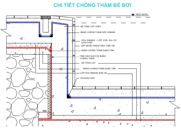 Chi tiết bể bơi